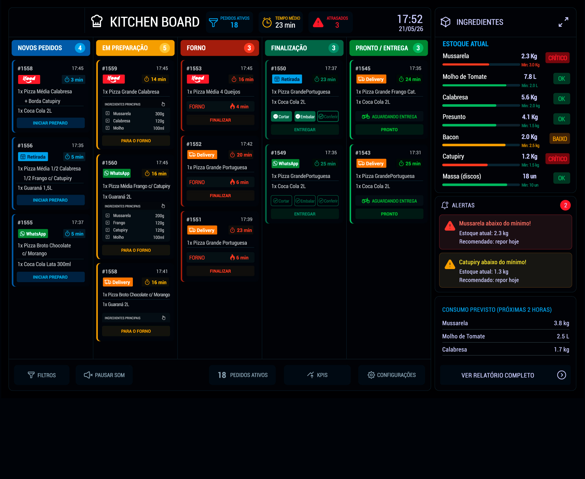 Plataforma KDS para Operações de Food Service